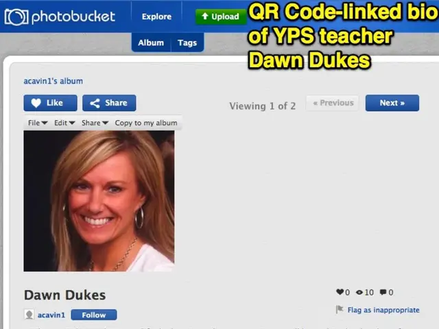 Link between Graphics and Social Networking Platforms